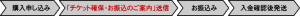 購入の流れ